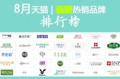 天猫8月面膜品牌销售排行榜